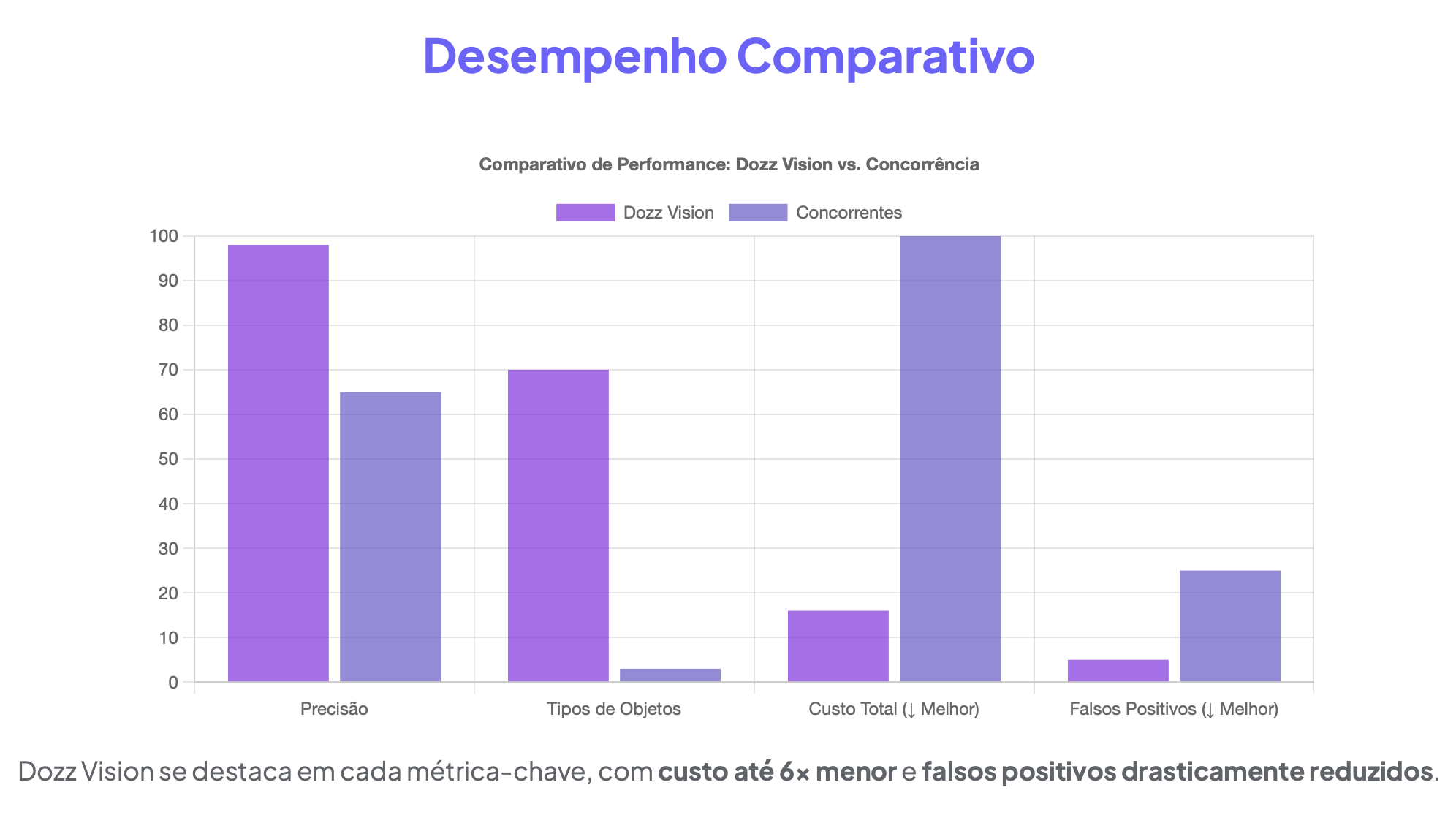 Infográfico mostrando a economia gerada pela IA em diversos setores
